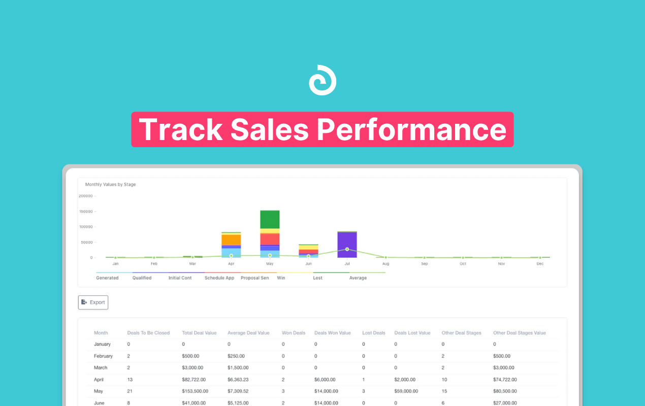 Olqan Documentations - Deals Report & Agents