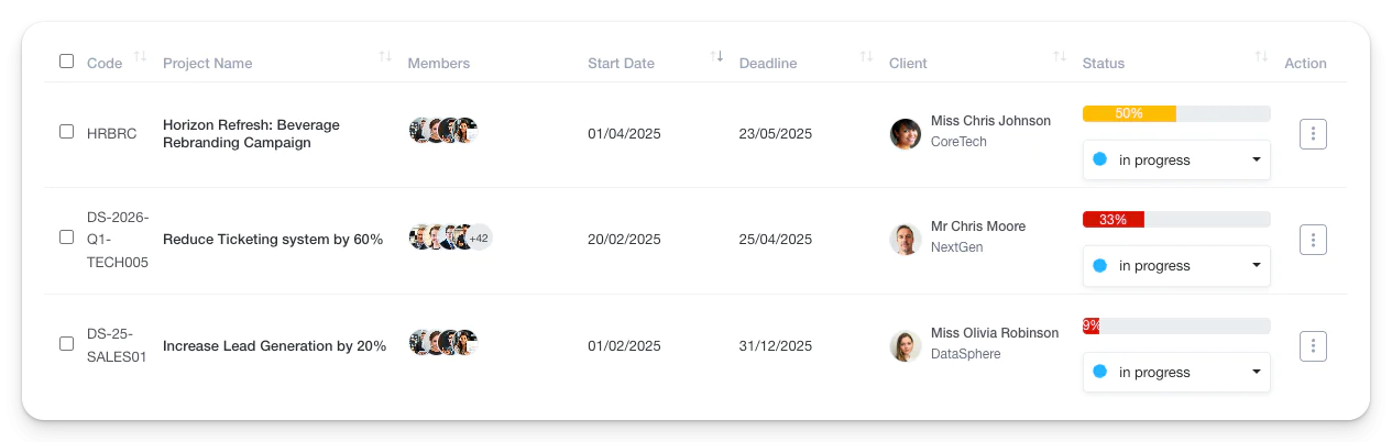 Projects Overview