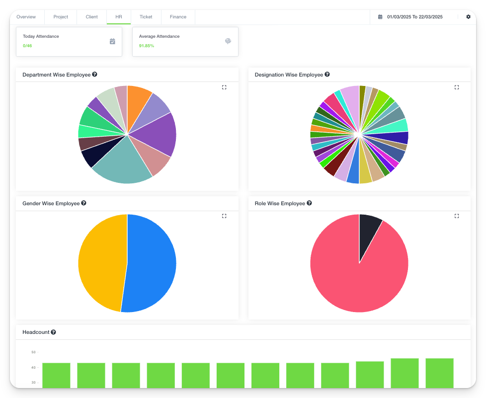Advanced Dashboard Overview