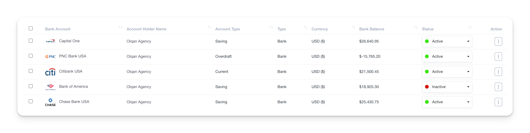Bank Accounts Overview