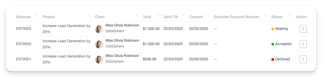 Estimates Overview