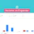 Income vs Expense