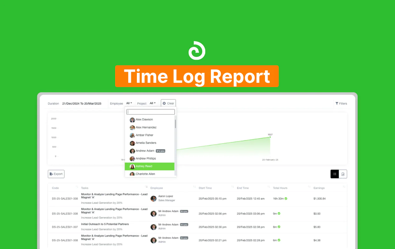 Time Log Report