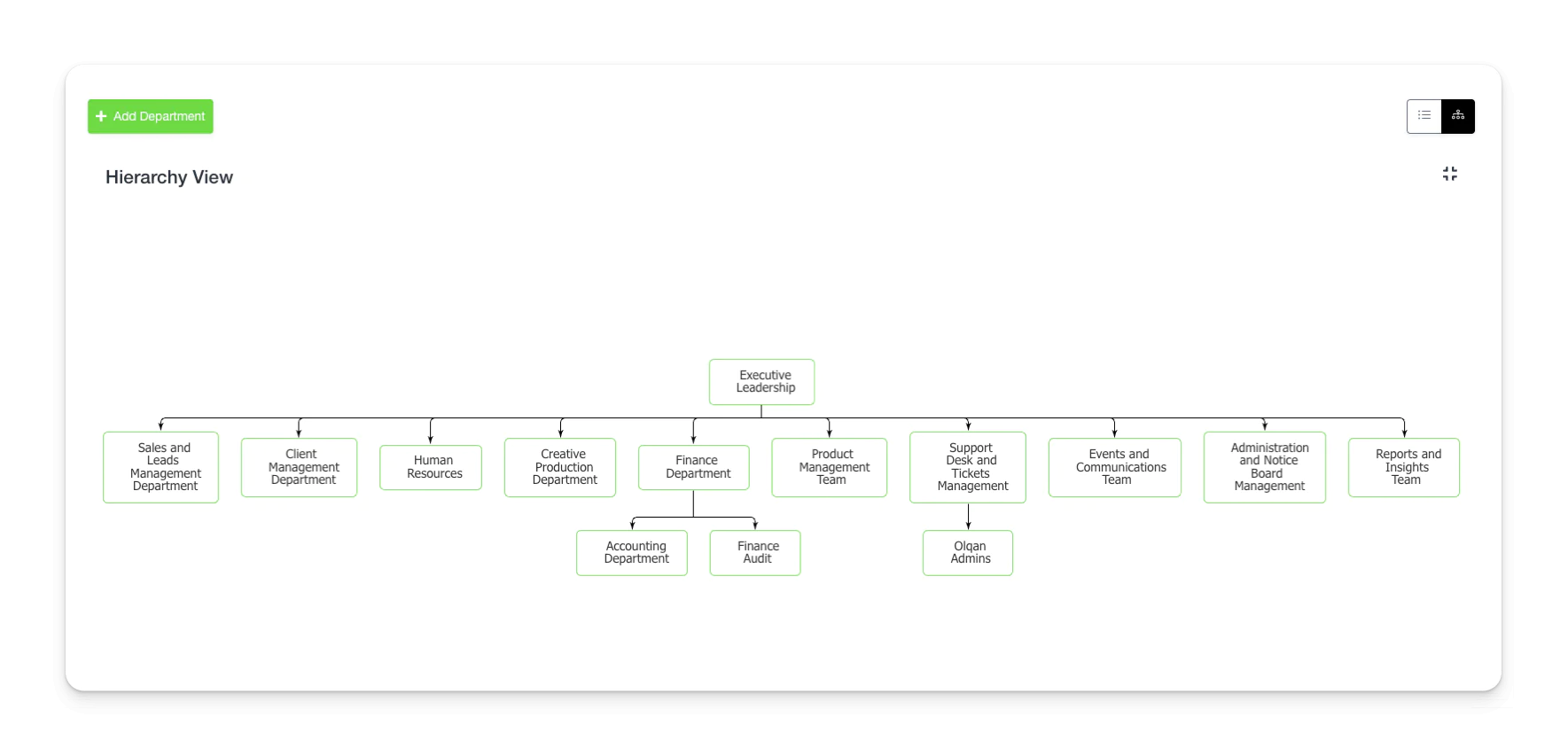 department Hierarchy View
