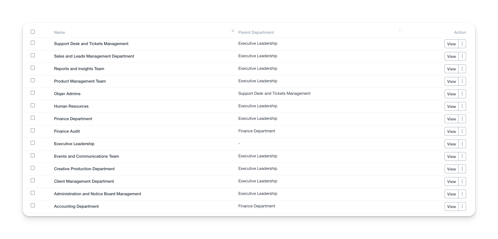 departments list view