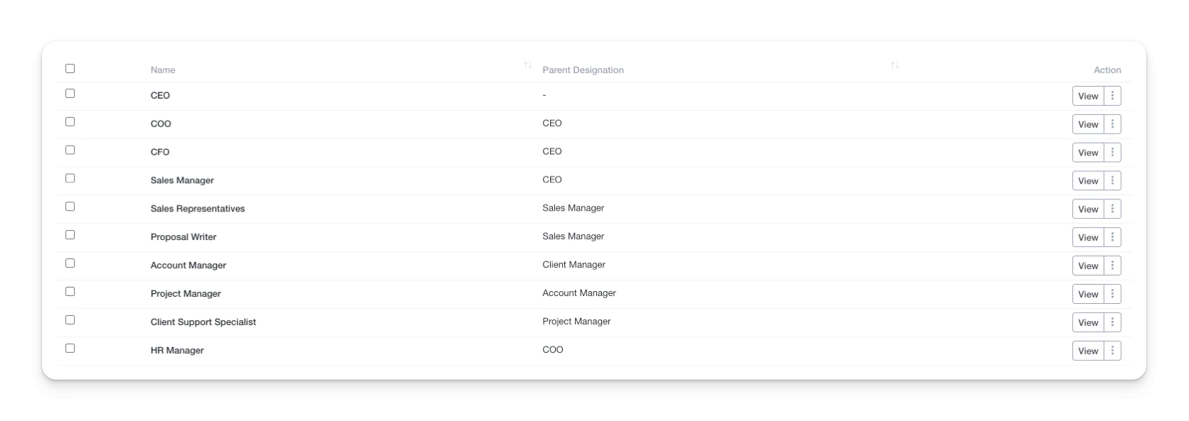  designation table view