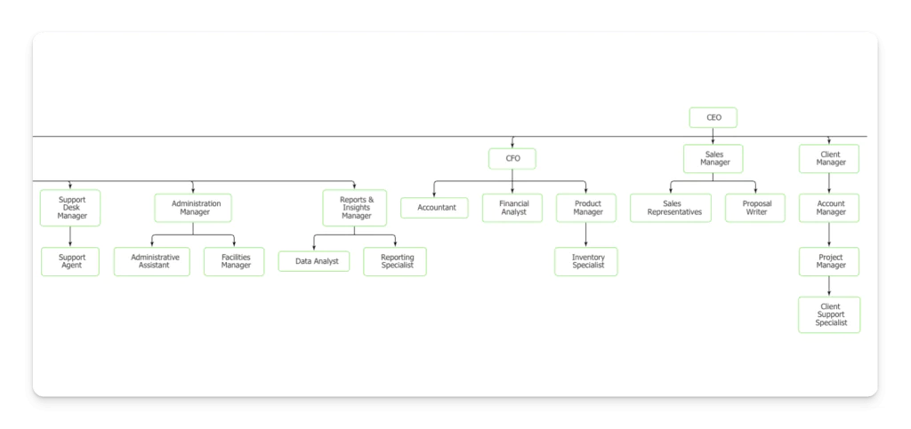 designations Hierarchy View