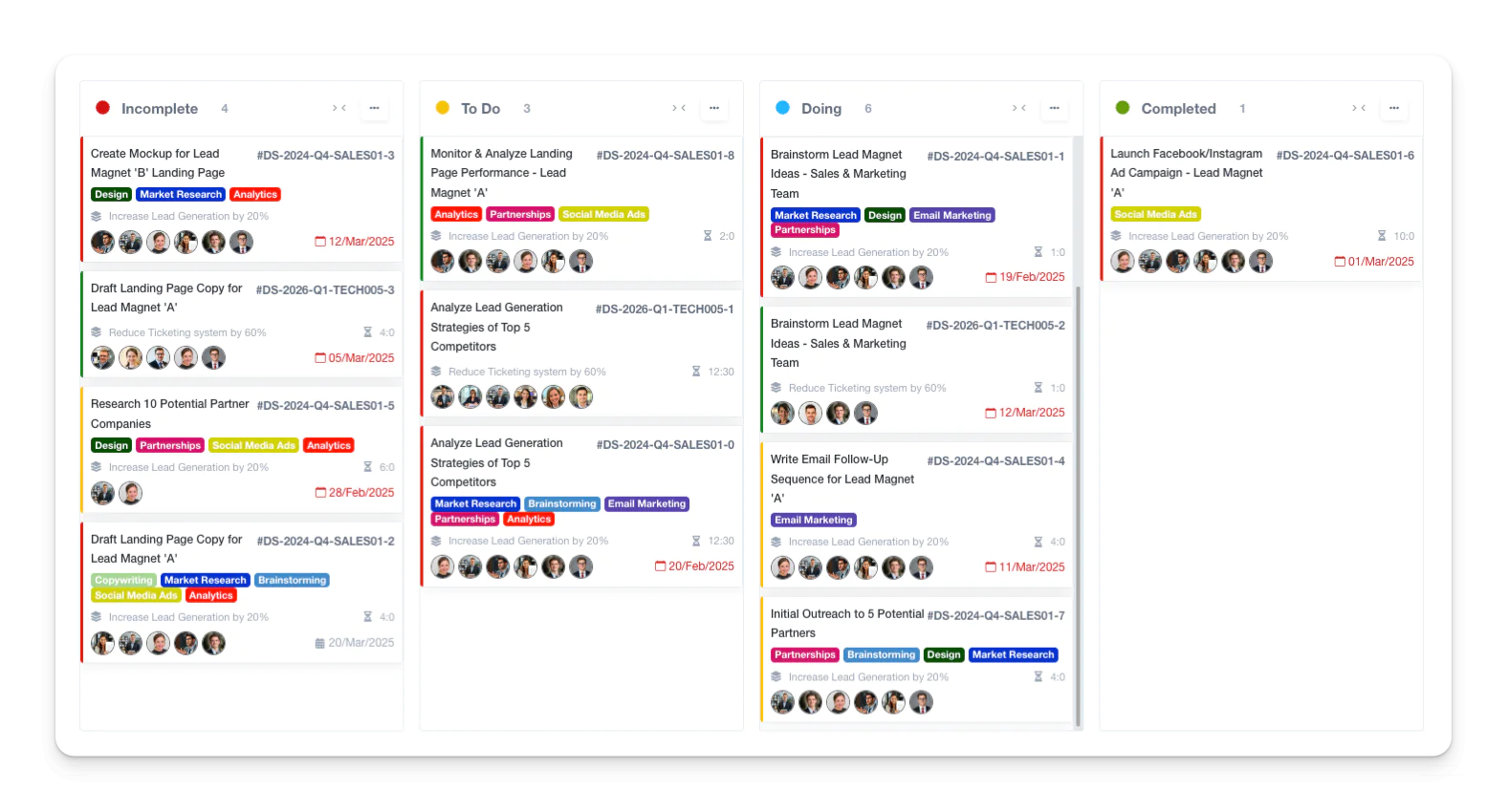 kanban board overview