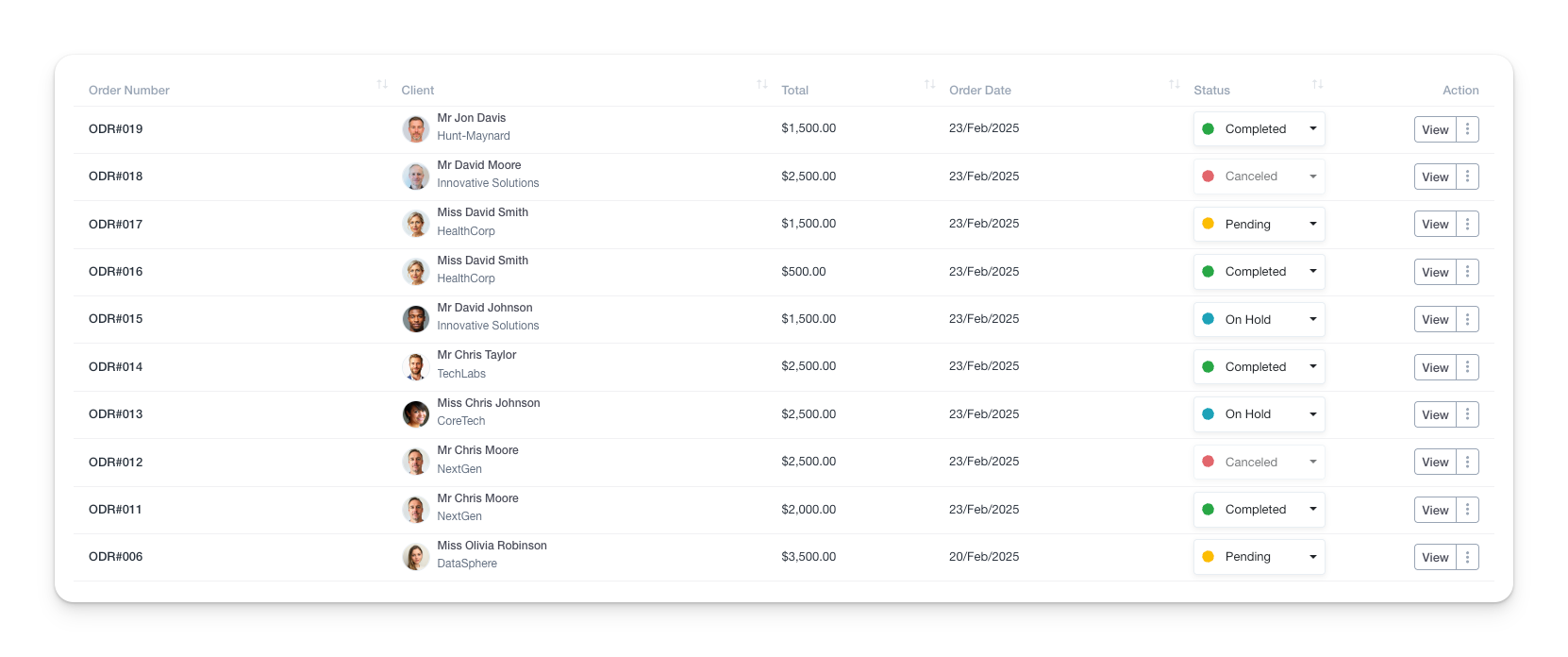orders overview